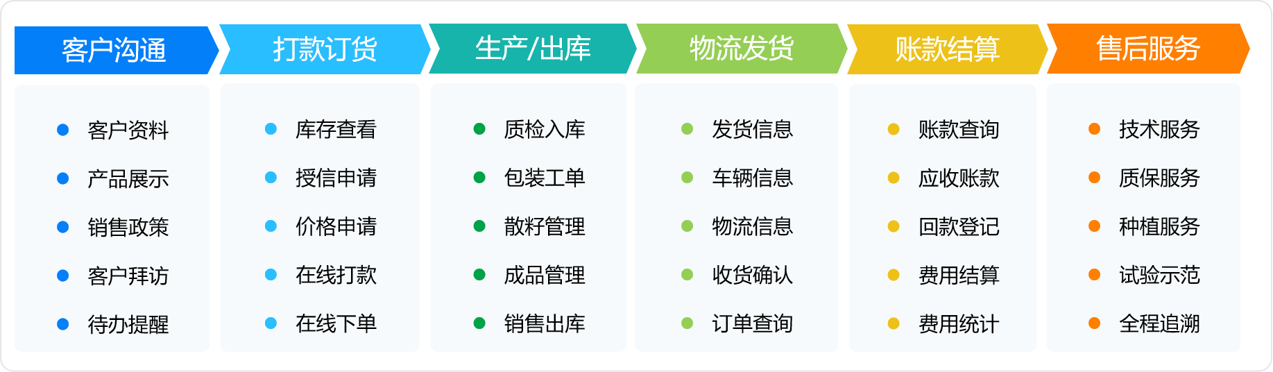 圖片4.png 智慧農業軟件