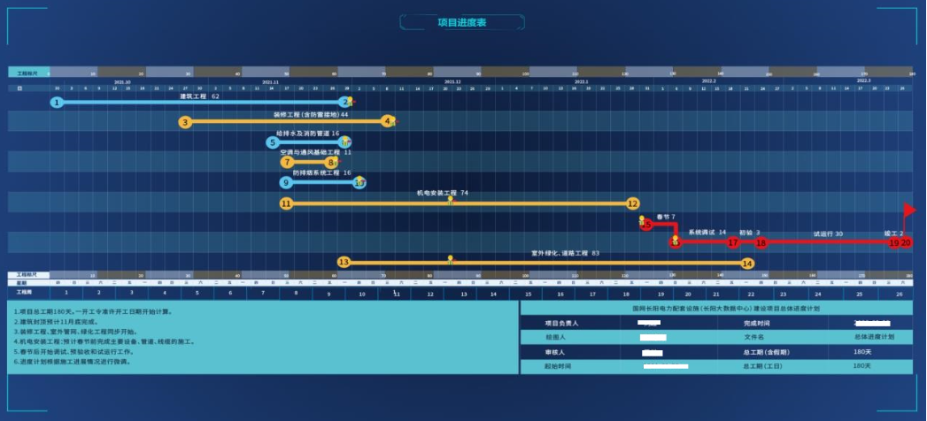 作業.png 農業訂單管理系統