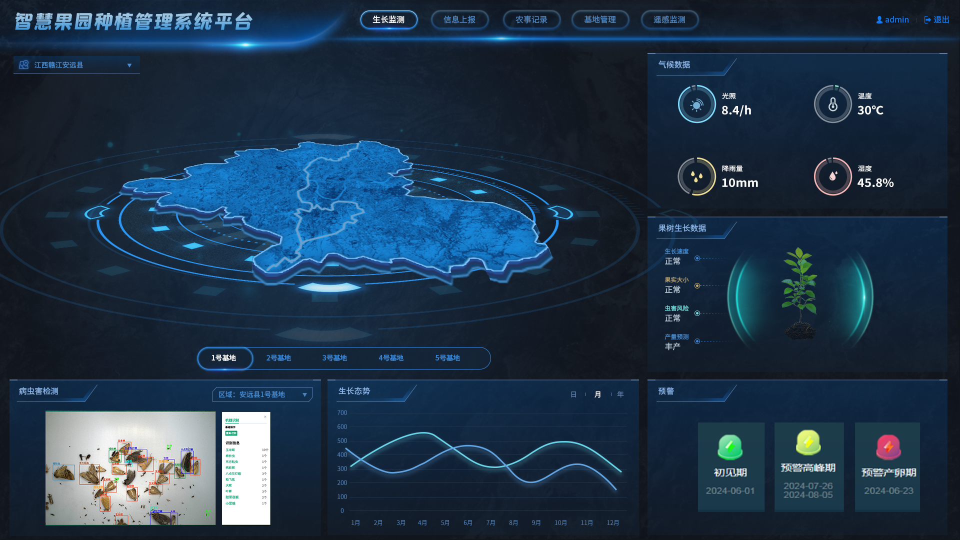 生長監測.png 生長監測.png